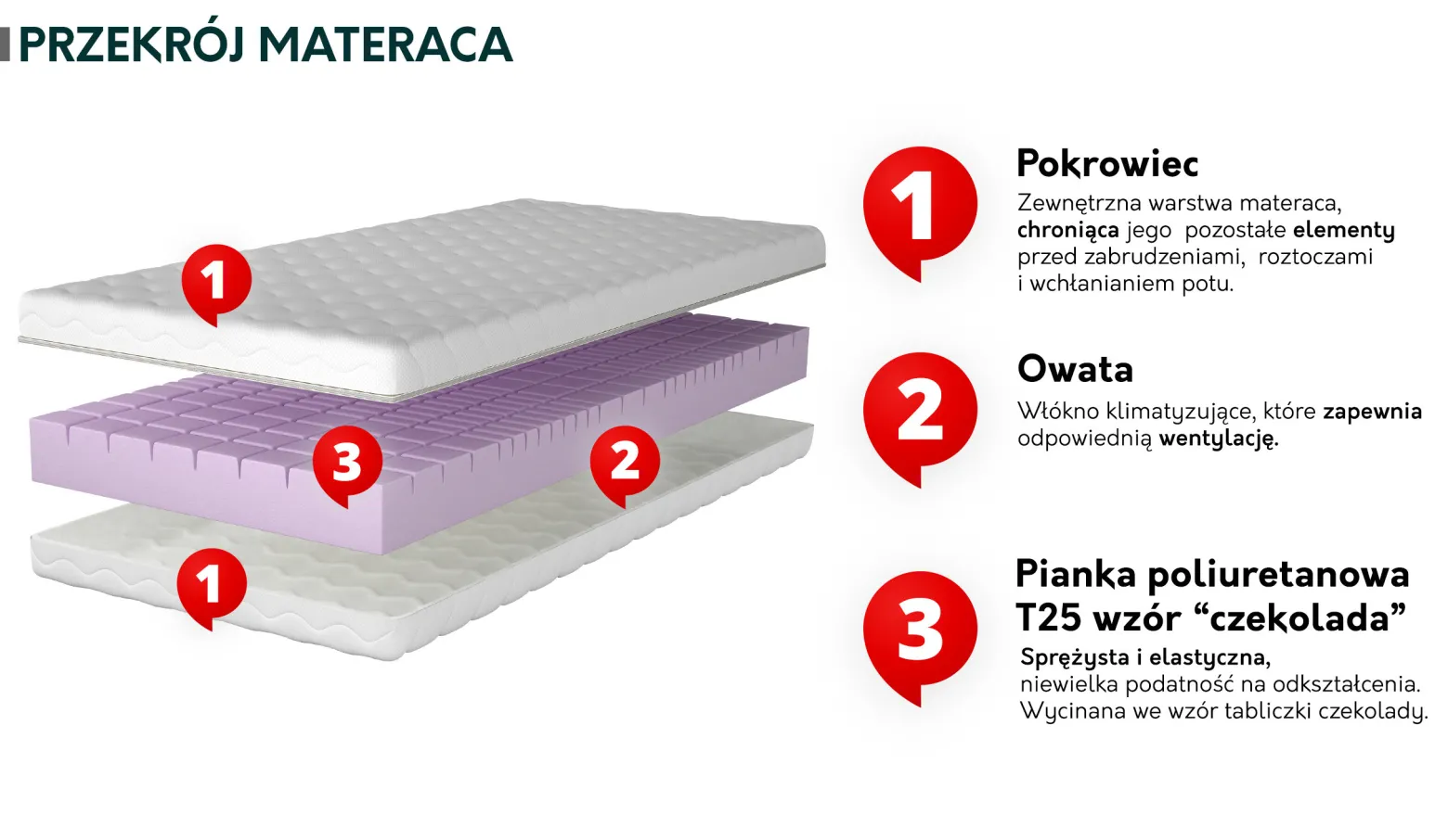 Dwustronny materac piankowy Linnove 15 cm