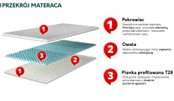 Dwustronny topper - materac Profil 5 cm
