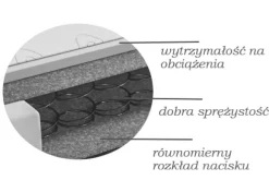 Łóżko Kontynentalne + Materace + Pojemniki Avra Biały 180