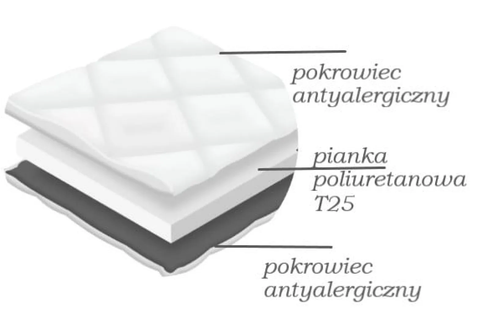 Łóżko Kontynentalne + Materace + Topper Monet Szary 140