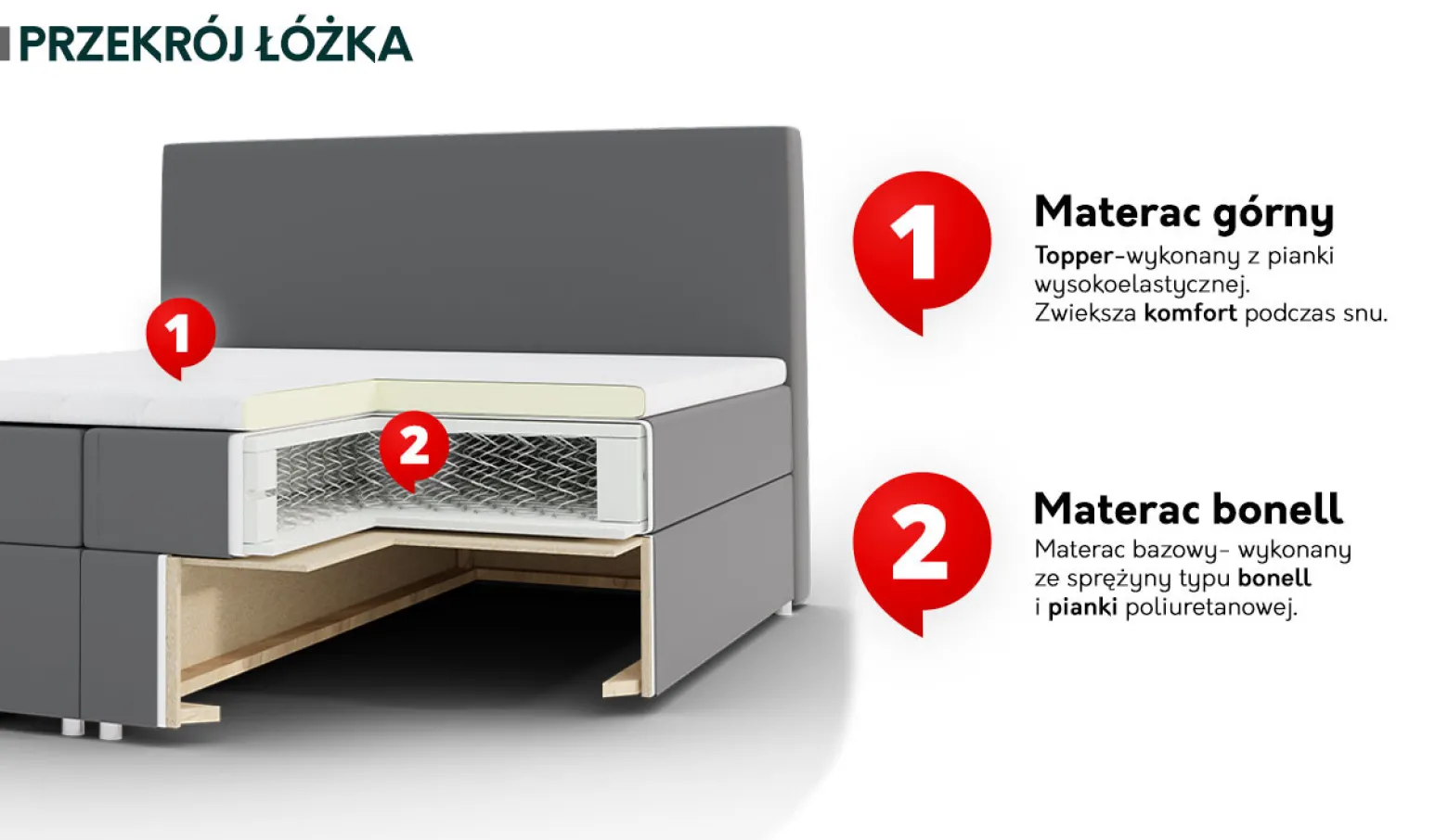 Łóżko kontynentalne Milano LED 160x200