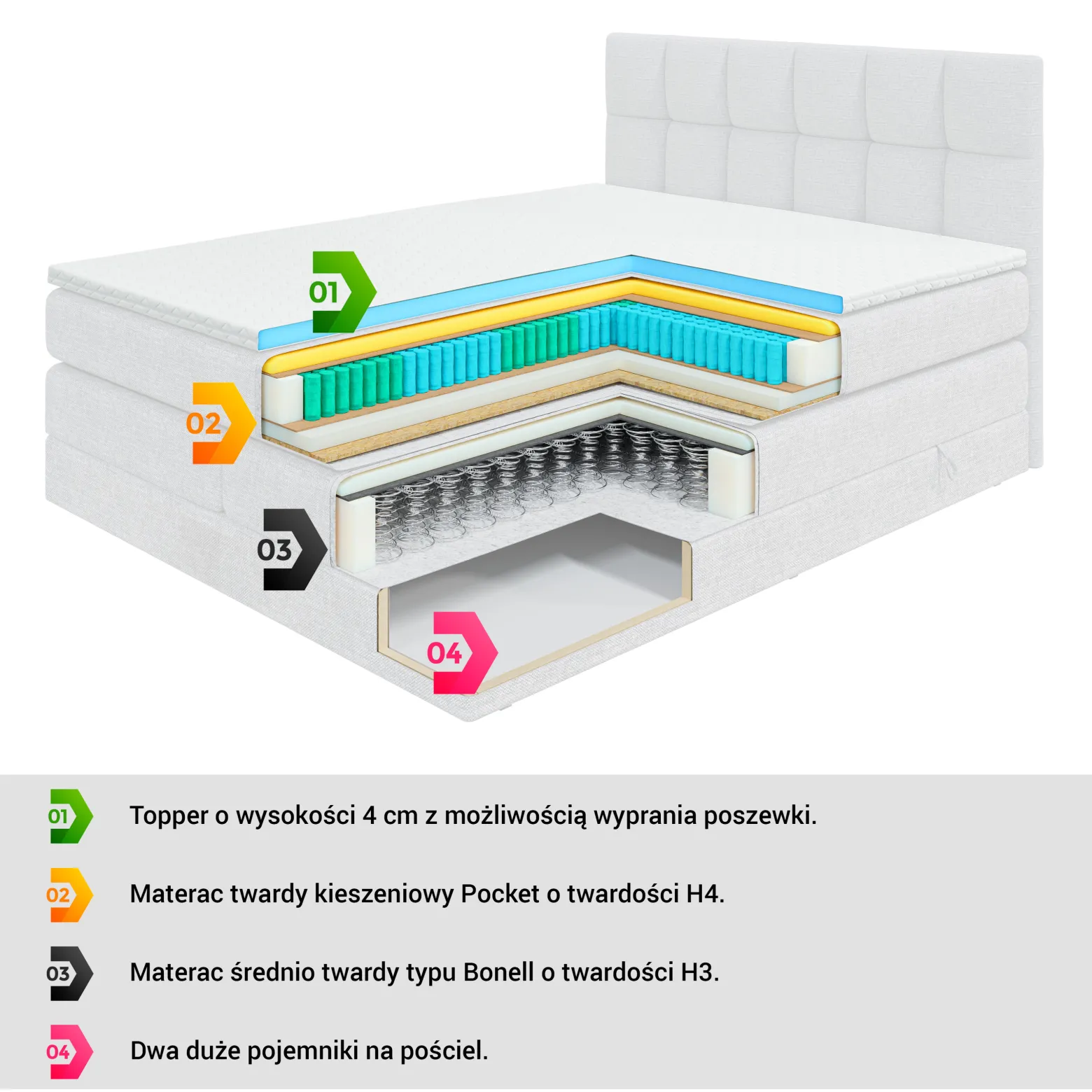Łóżko kontynentalne - pojemnik, materac, nóżki BOXI1-FC-Z KING 120x200 cm