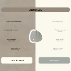 Lustro łazienkowe LED 54x54cm - nieregularne - LED Dual, włącznik