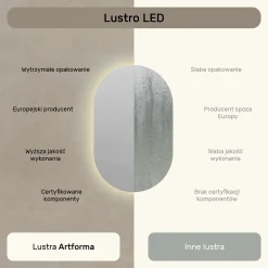 Lustro Łazienkowe Podświetlane LED 50x80 owalne z barwą neutralna