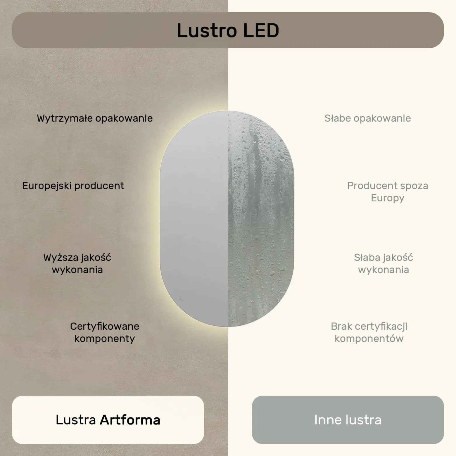 Lustro Łazienkowe Podświetlane LED 50x80 owalne z barwą neutralna