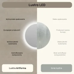 Lustro okragle LED łazienkowe, 60cm z matą, dotykiem, dual led