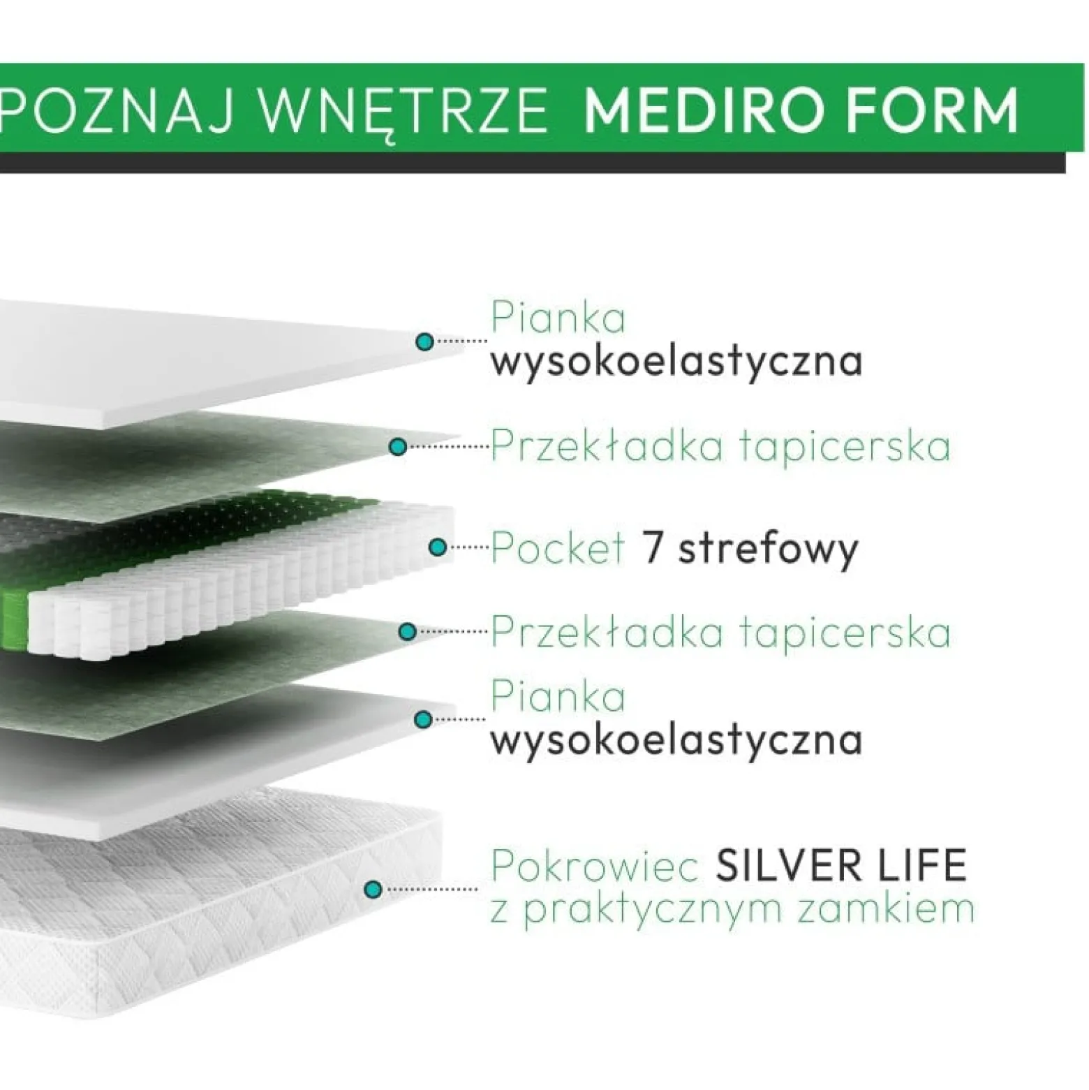 Materac medyczny sprężynowy MEDIRO FORM ACTIV