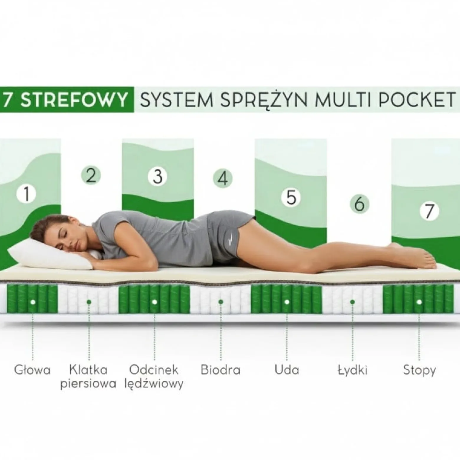 Materac medyczny sprężynowy MEDIRO FORM ACTIV