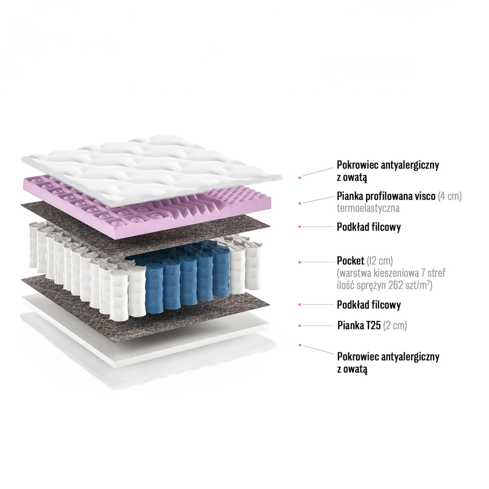 Materac Freja 80x200 pianka profilowana