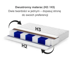 Materac kieszeniowy MEDIRO CORE | H2/H3 90x200