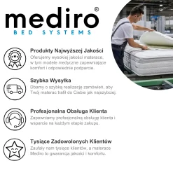 Materac kieszeniowy MEDIRO CORE | H2/H3 90x200