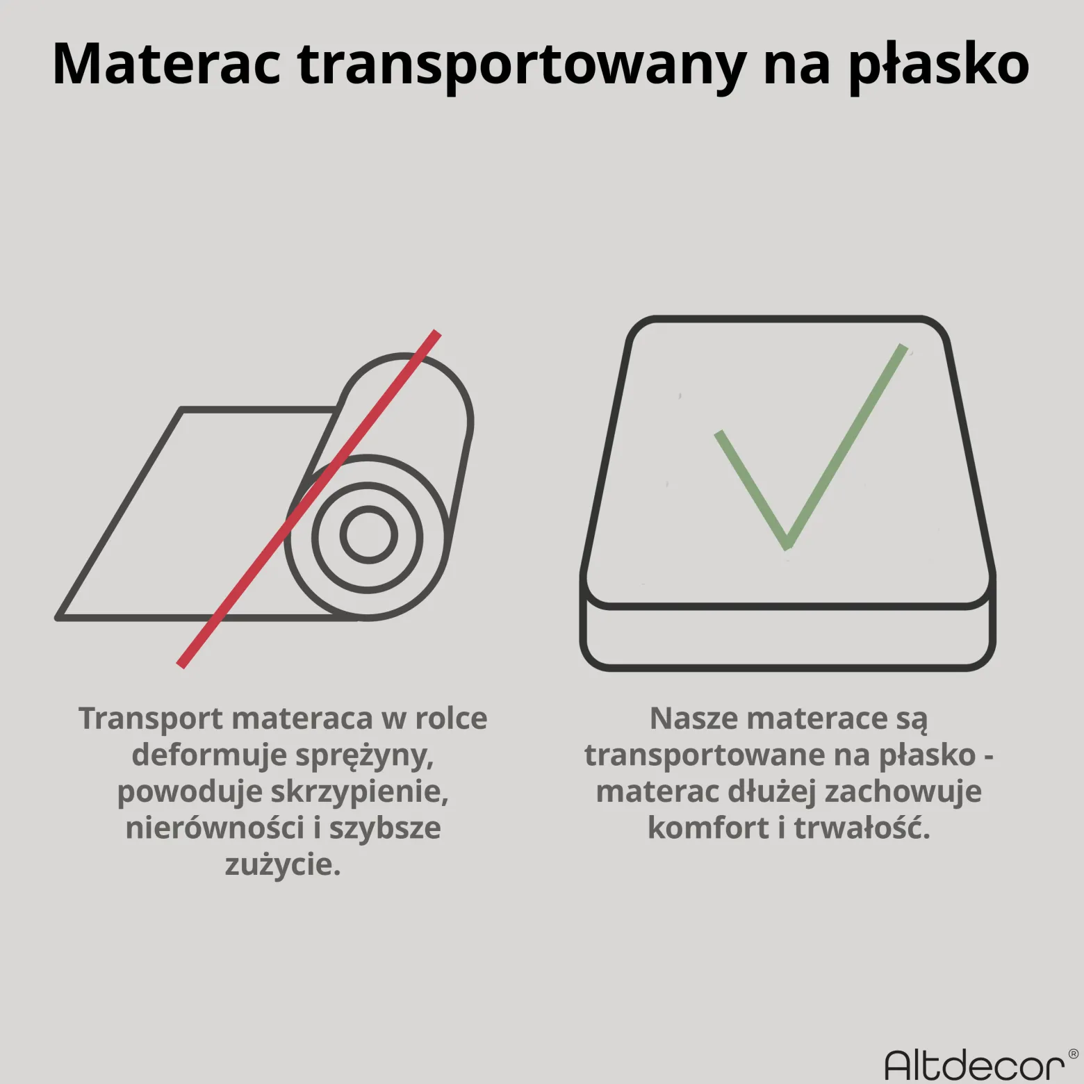 Materac sprężonowy kieszeniowy 7 stref - twardość H3 - SILVA 80x200 cm