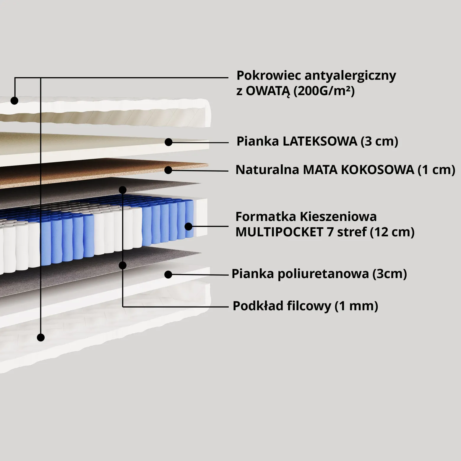 Materac sprężonowy kieszeniowy 7 stref - twardość H3|H4 - LAVELA 80x200 cm