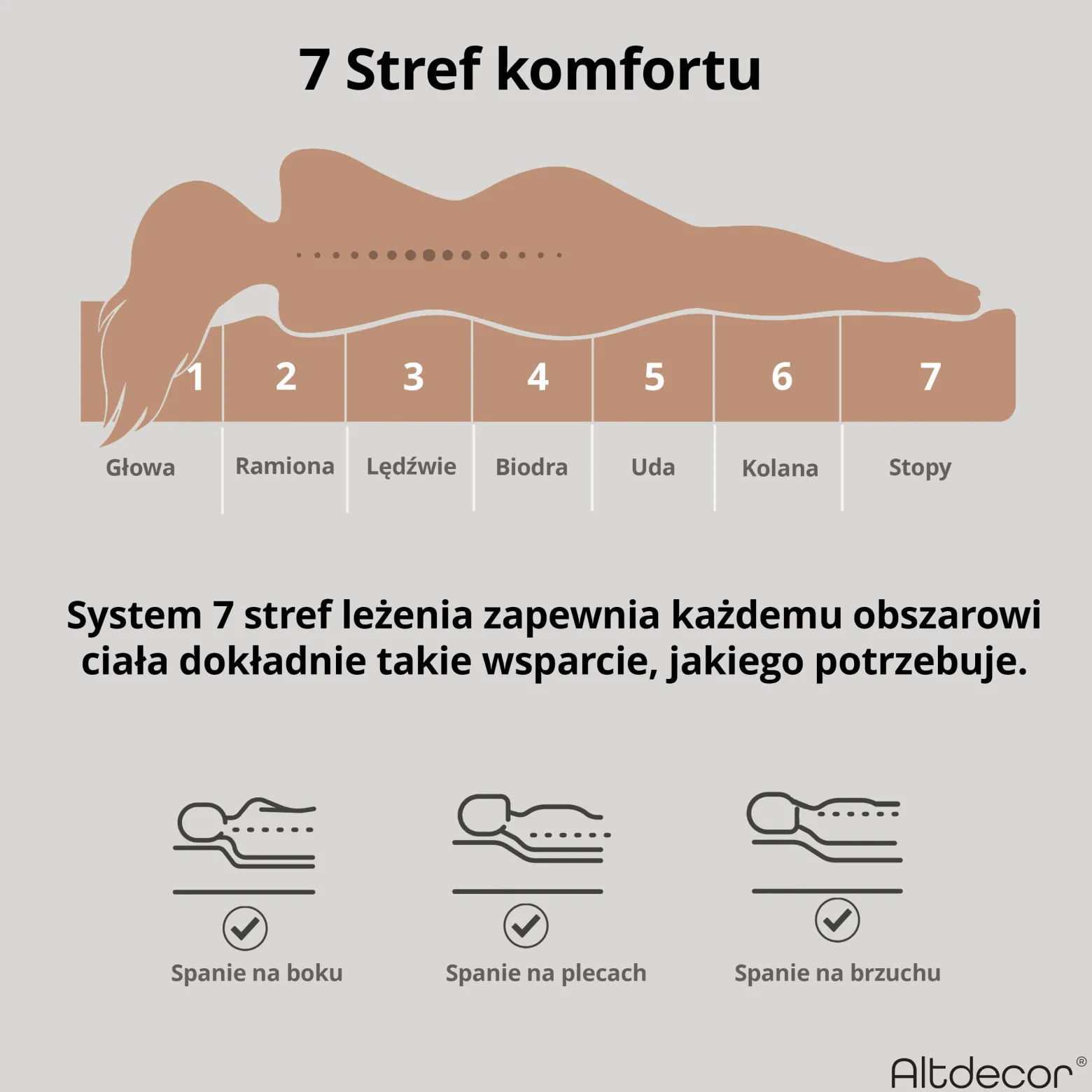 Materac sprężonowy kieszeniowy 7 stref - twardość H3|H4 - LAVELA 80x200 cm