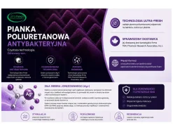 Materac sprężynowy Duo Smart 160x200 H3/H4
