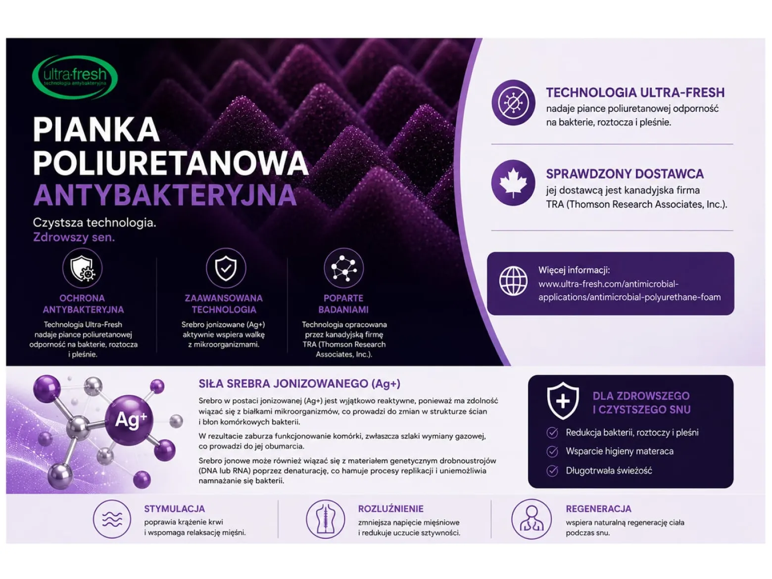 Materac sprężynowy Duo Smart 160x200 H3/H4