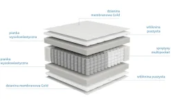 Materac sprężynowy multipocket Luxurius Solar 140x200 H3