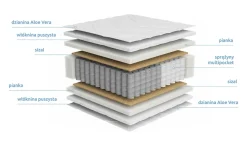 Materac sprężynowy multipocket Fabus 80x200 H3
