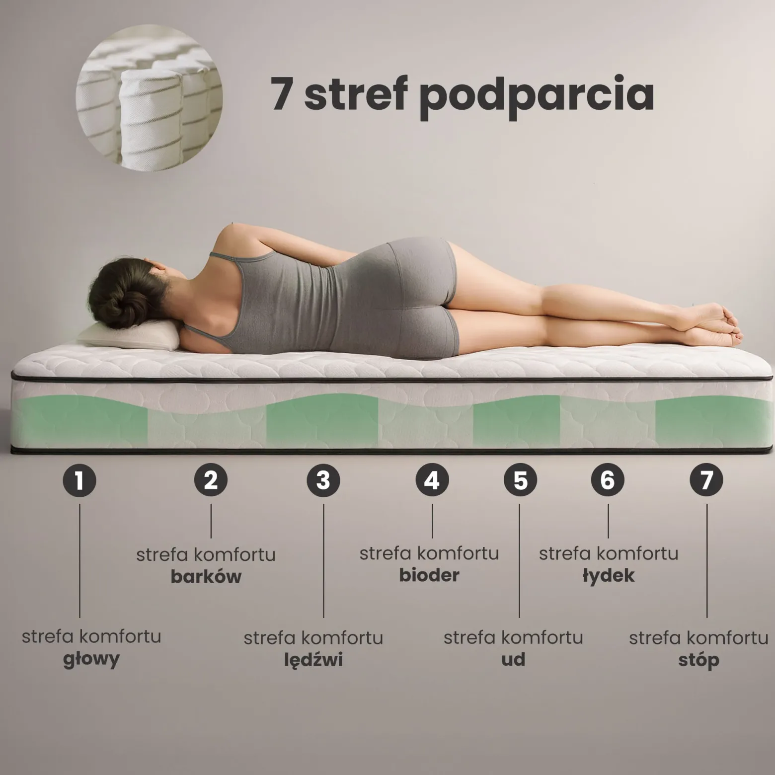 Materac sprężynowy z ochraniaczem AKORD 7-strefowy H3 90x190 cm