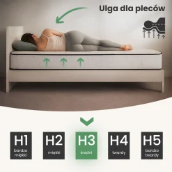 Materac sprężynowy z ochraniaczem AKORD 7-strefowy H3 90x190 cm