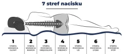 Materac 80x200 sprężynowy kieszeniowy H3 H4 23cm KOKOS
