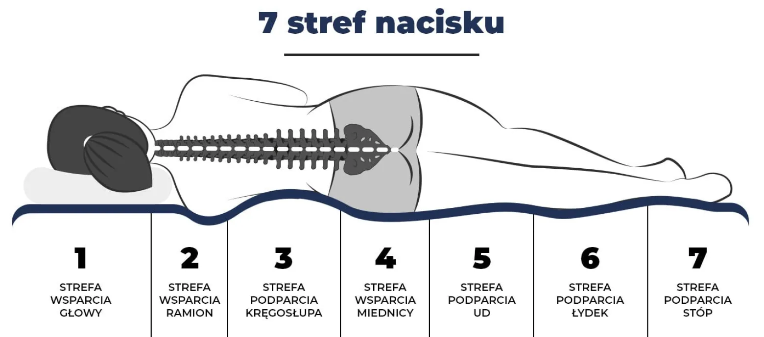 Materac 80x200 sprężynowy kieszeniowy H3 H4 23cm KOKOS