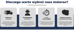 Materac 80x200 sprężynowy kieszeniowy H3 H4 23cm KOKOS