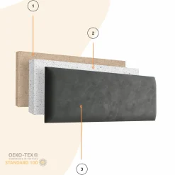 Panel Tapicerowany Brązowy 50x15cm
