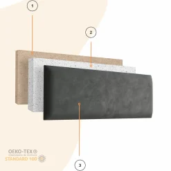 Panel Tapicerowany 50x15cm Magic Velvet 2227