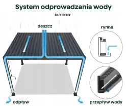 Pergola Ogrodowa Gutroof Przyścienna Na Taras Elegance Wall 3x3