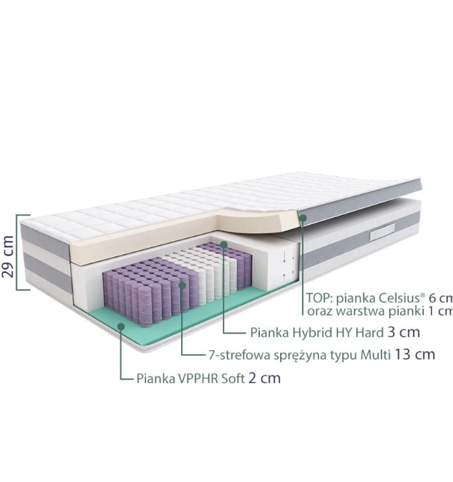 SLEEPMED HYBRID SUPREME PLUS - materac multipocket, sprężynowy