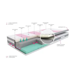 SLEEPMED HYBRID PREMIUM PLUS - materac multipocket, sprężynowy