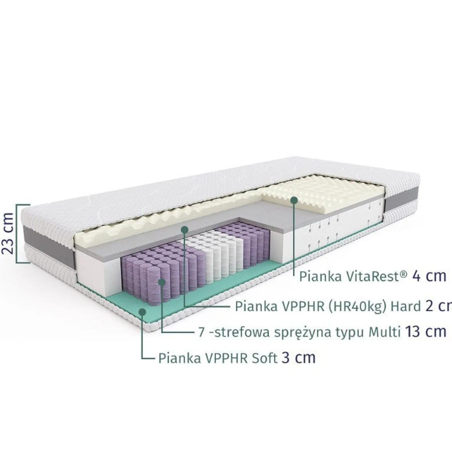 SLEEPMED HYBRID SUPREME – materac multipocket, sprężynowy