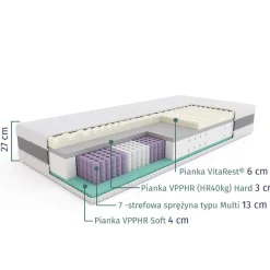 SLEEPMED HYBRID SUPREME – materac multipocket, sprężynowy