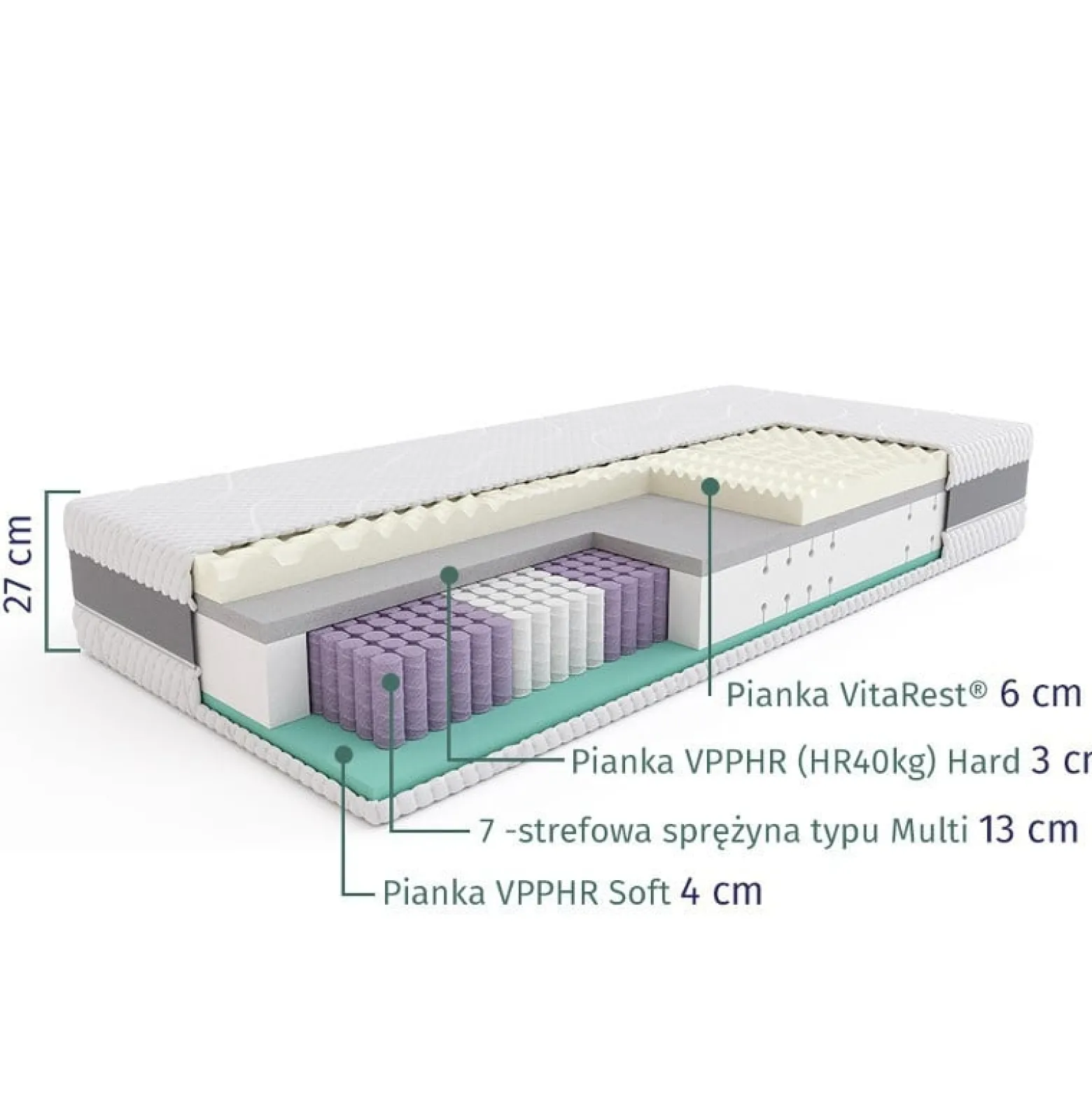 SLEEPMED HYBRID SUPREME – materac multipocket, sprężynowy