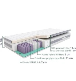SLEEPMED HYBRID SUPREME PLUS - materac multipocket, sprężynowy