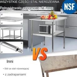 Stół roboczy blat gastronomiczny nierdzewny – 76,2 x 76,2 cm