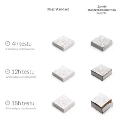 Zestaw Łazienkowy 80cm Szafka z Umywalką Grafit Mat GEO